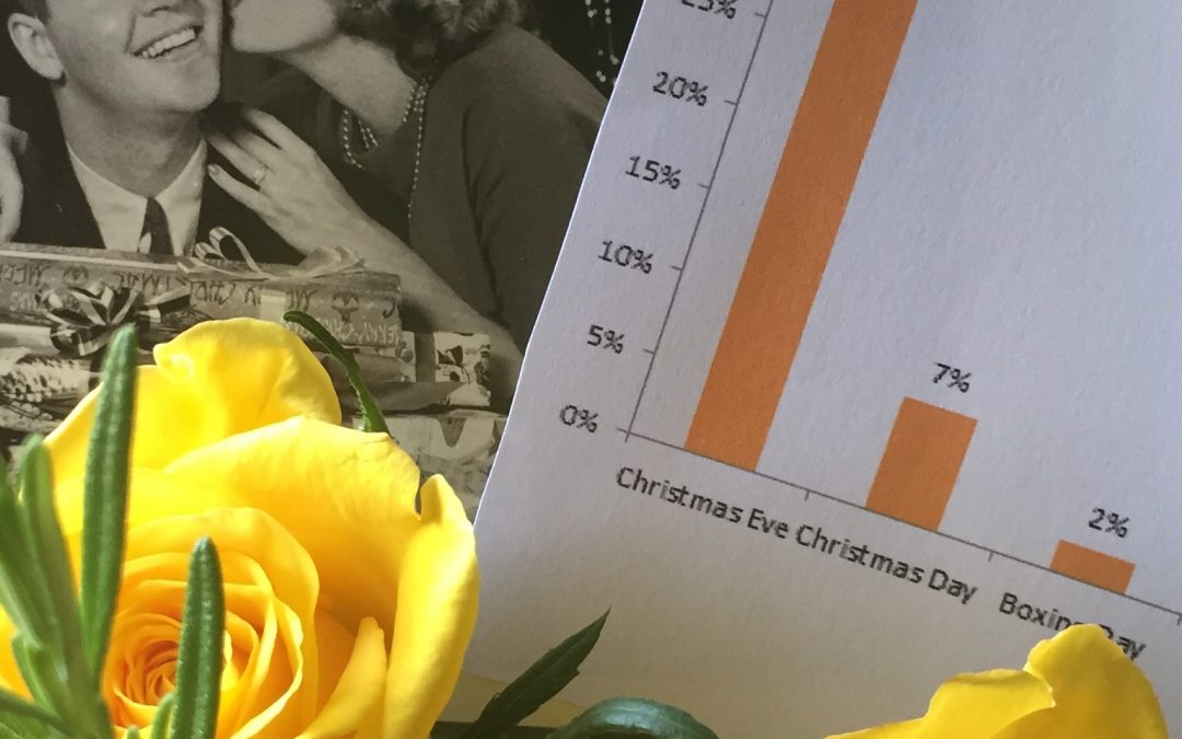 After a busy summer wedding season, why would you want to get engaged?